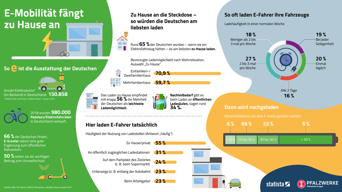 infografik e-mobilitaet