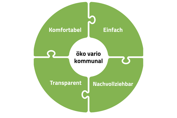 VARIO Schaubild | © Pfalzwerke