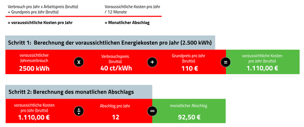 Abschlag Abschlag