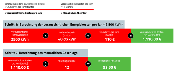 Abschlag 