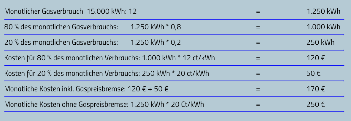 Beispielrechnung Gaspreisbremse