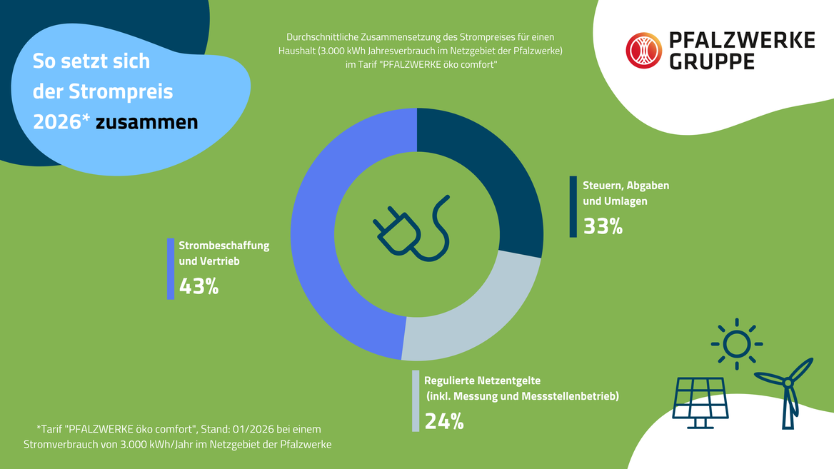 Strompreiszusammensetzung Öko comfort 