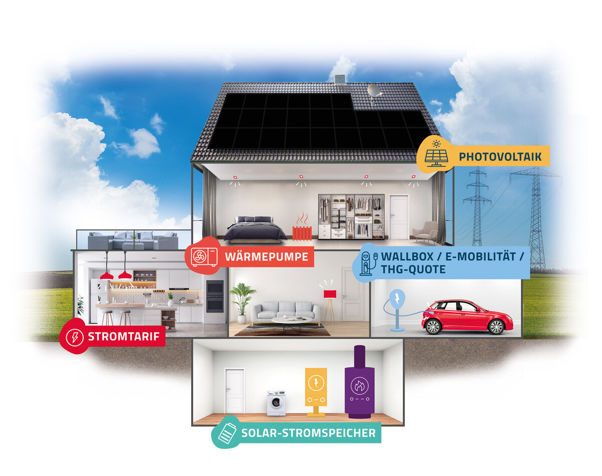 Klimazuhause mit Erweiterungen der Solaranlage zu Wallbox, Wärmepumpe, Speicher, Strom | © Bildnachweis: © Pfalzwerke Klimazuhause. Bildnachweis: © Pfalzwerke | © Bildnachweis: © Pfalzwerke