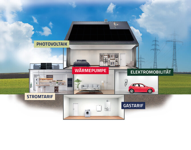 Klimazuhause mit Erweiterungen der Solaranlage zu Wallbox, Wärmepumpe, Speicher, Strom | © Bildnachweis: © Pfalzwerke