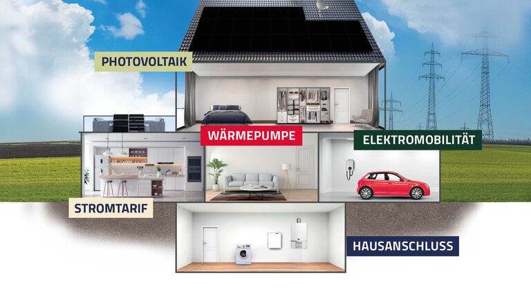 Klimazuhause mit Erweiterungen der Solaranlage zu Wallbox, Wärmepumpe, Speicher, Strom