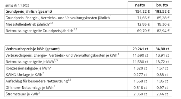 Preisbestandteile Öko Vario  2025