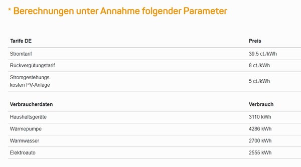 Berechnungsgrundlage Einsparpotenzial Solar Manager | © Bildnachweis: Solar Manager www.solarmanager.ch