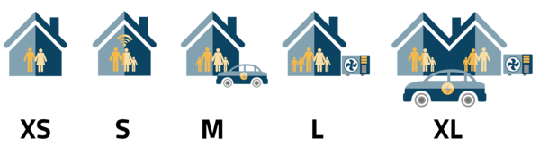 Solarpakete XS bis XL Solar Komfort Sigenergy | © Pfalzwerke