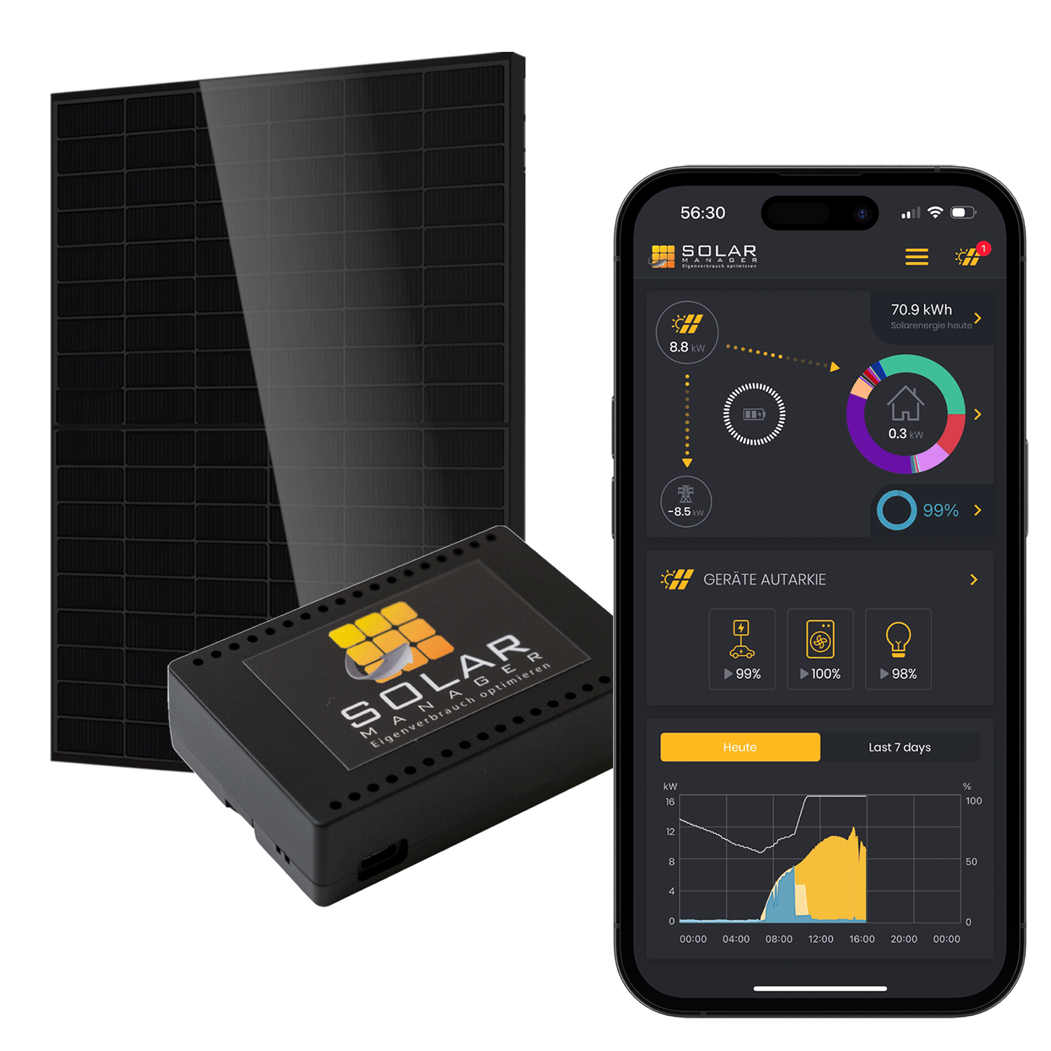 Bildnachweis: Solar Manager www.solarmanager.ch
