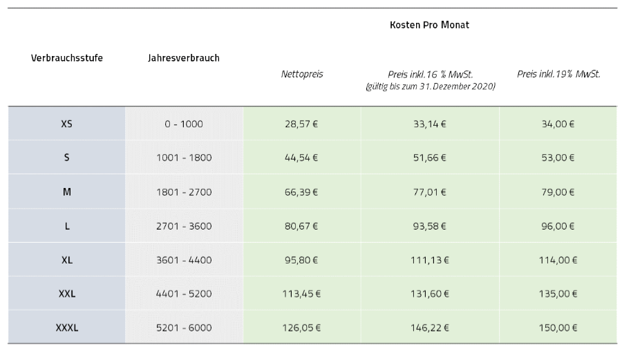 Preistabelle öko SolarFlat Jahresverbrauch - Tabelle
